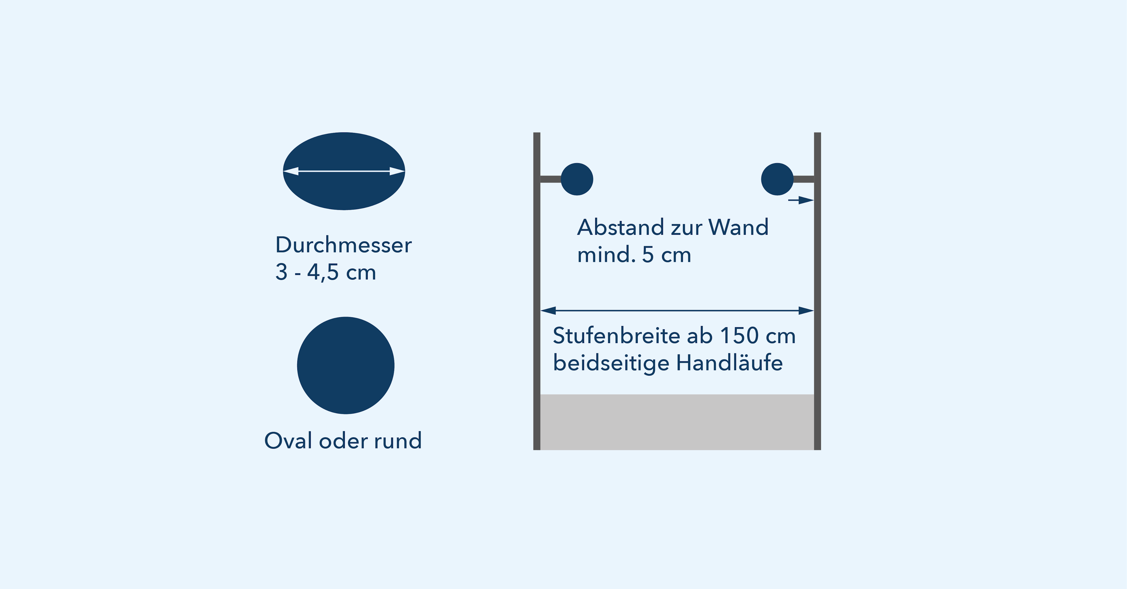 DIEDA - Geländer nach Maß für den Innen- und Außenbereich seit 1966